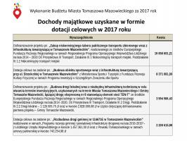 Radni jednogłośni w sprawie absolutorium dla prezydenta Marcina Witko